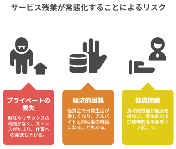４章　サービス残業が常態化することによるリスク
